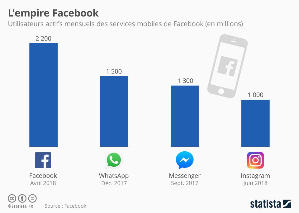 Rédiger des publications efficaces sur sa page Facebook : visuel 1 de l’article