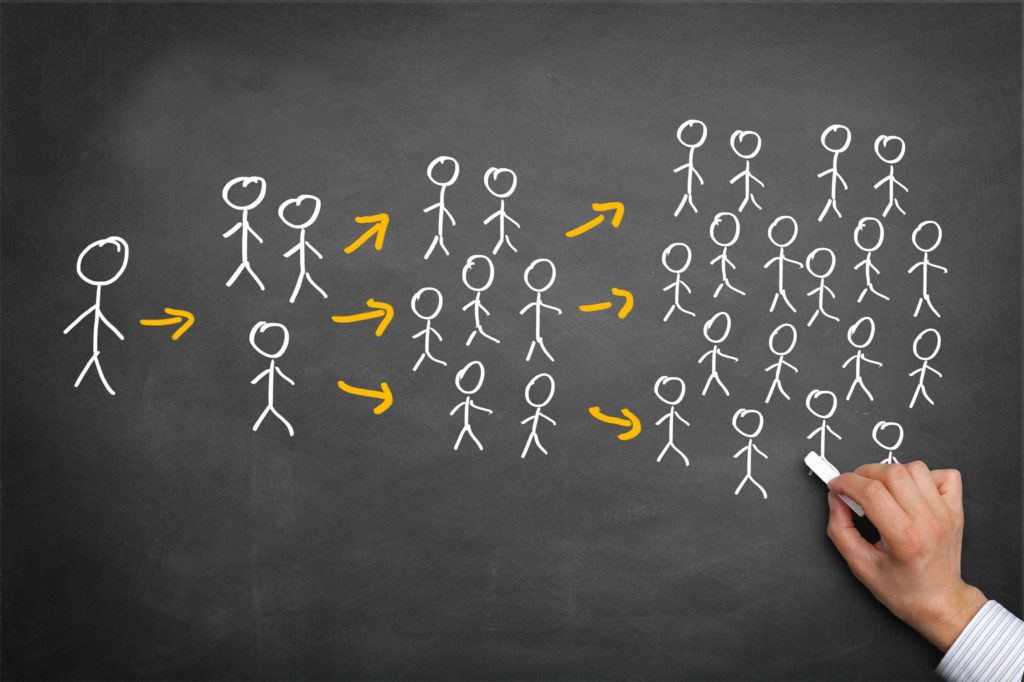 Qu’est-ce que le marketing de réseau ?